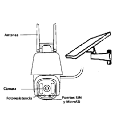 Cámara vigilancia con tarjeta SIM y batería